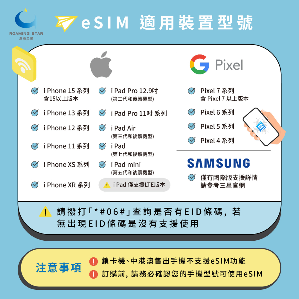 越南 每天5GB（十五天）