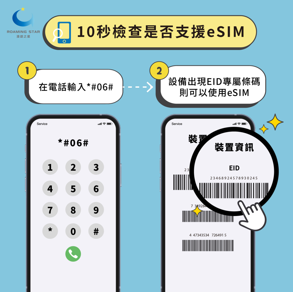 越南 每天5GB（十五天）