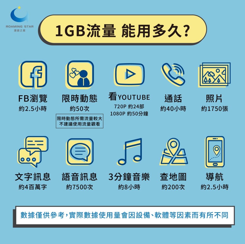 中港澳 每天2GB（三天）