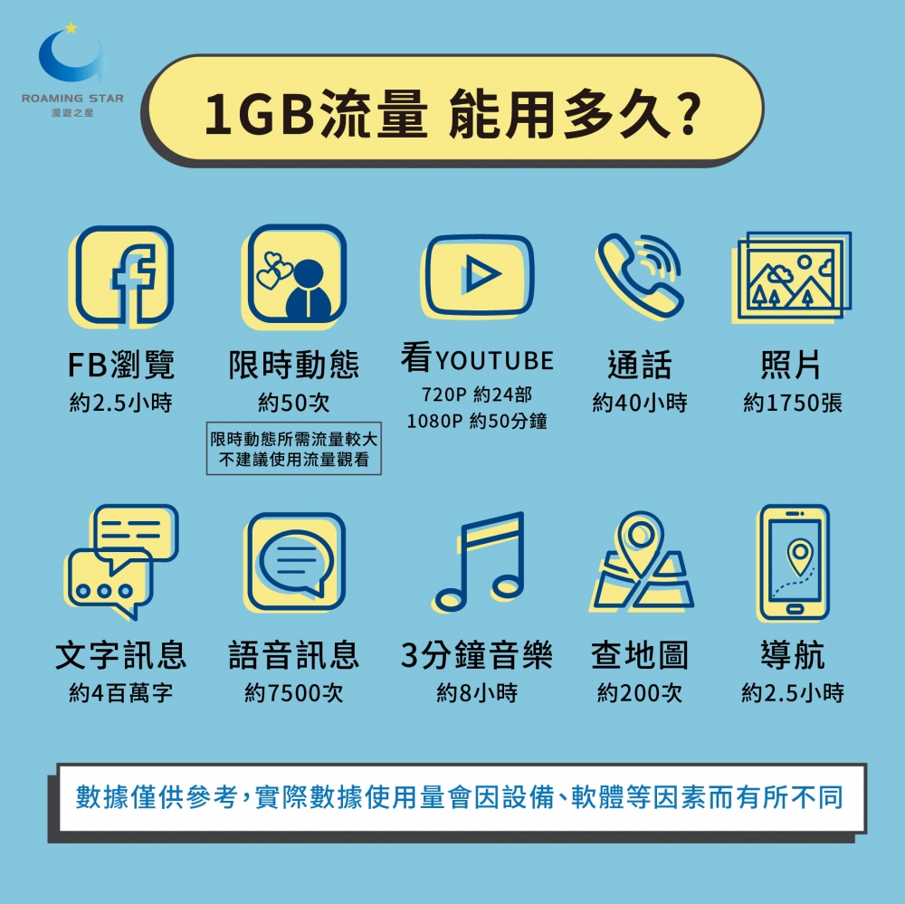 泰國 吃到飽無限量（八天）
