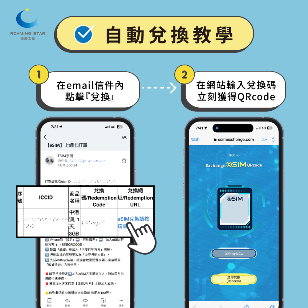 越南 每天5GB（十五天）